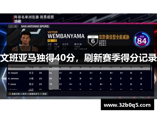 文班亚马独得40分，刷新赛季得分记录